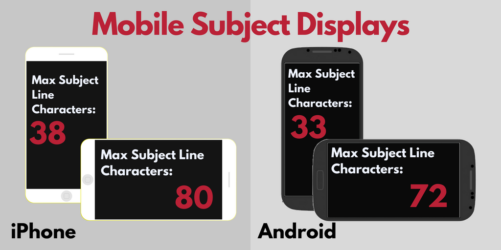 iphone vs android email subject characters