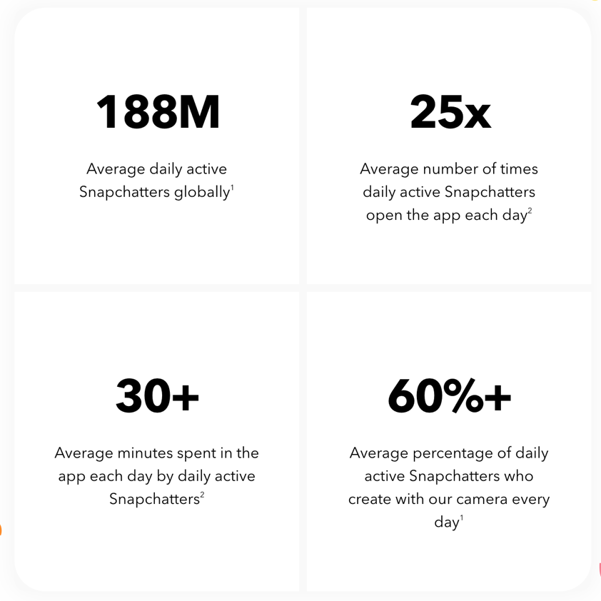 snapchat advertising specs