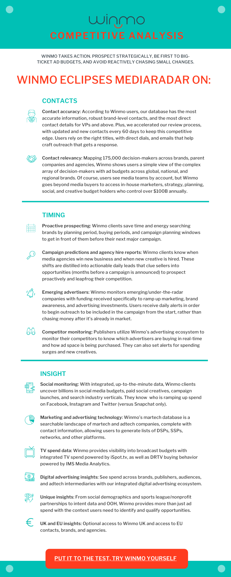 Winmo v. MediaRadar Competitor Analysis June 2021