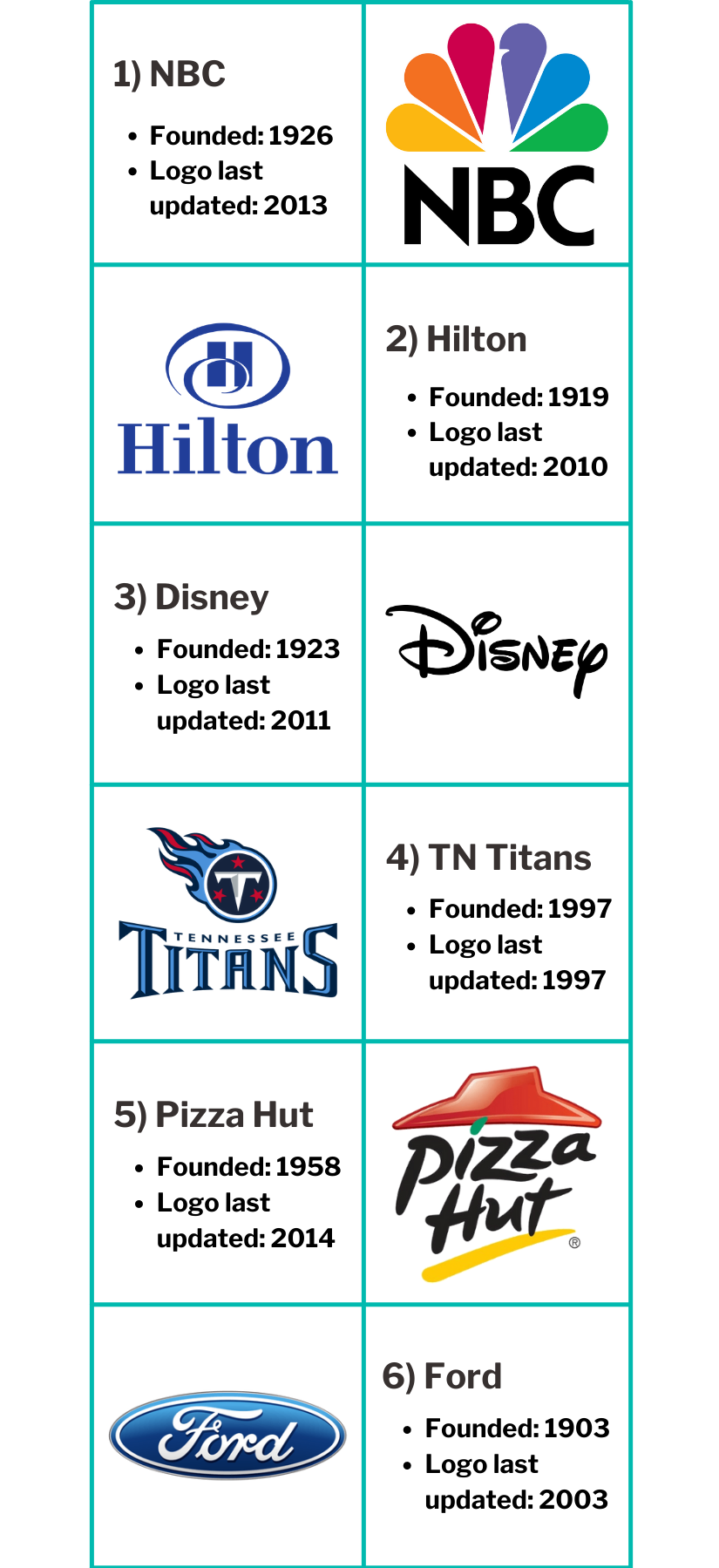 logos infographic