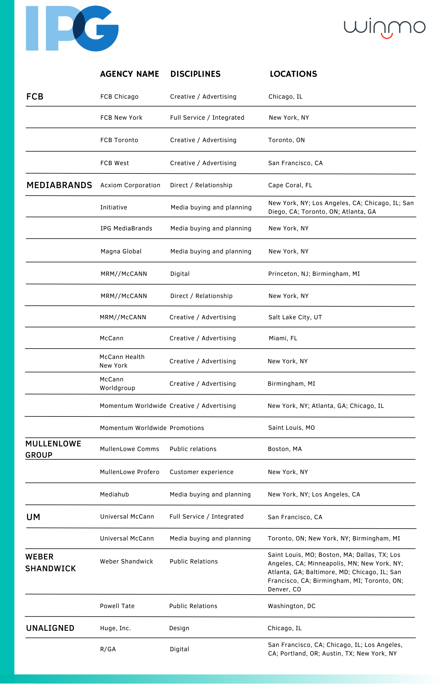 IPG holding companies