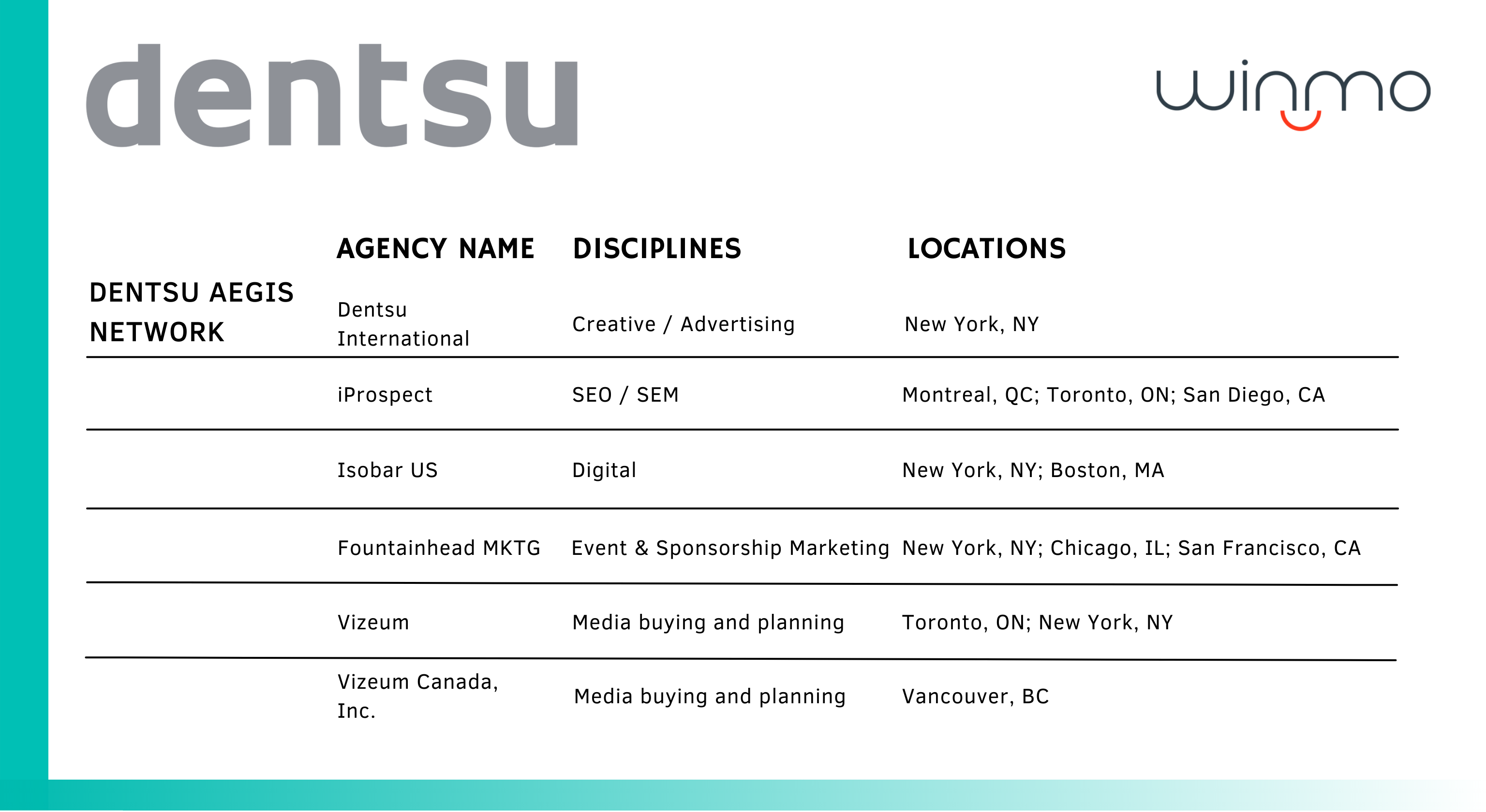 Dentsu agency holding companies