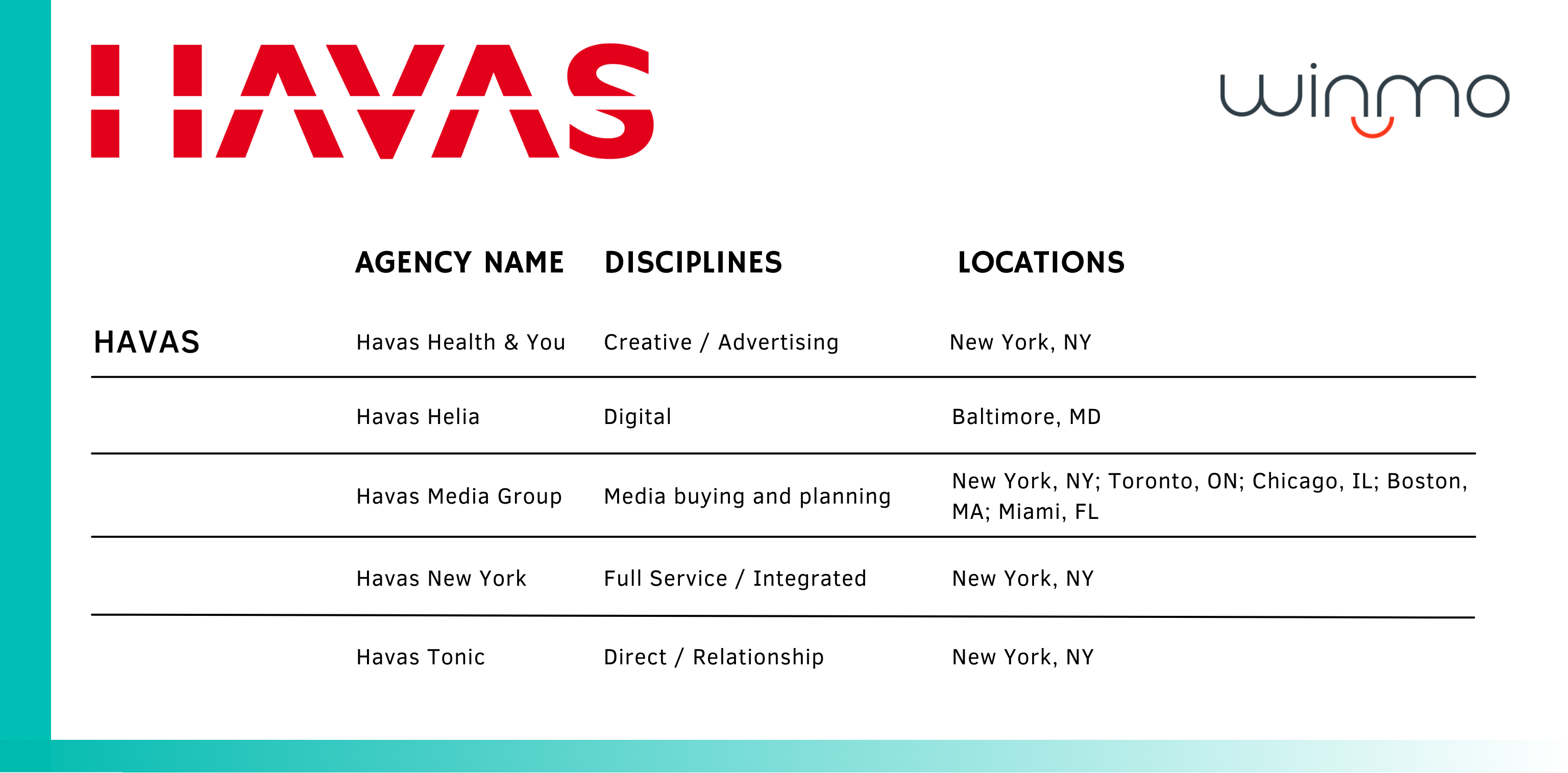 Havas agency holding companies