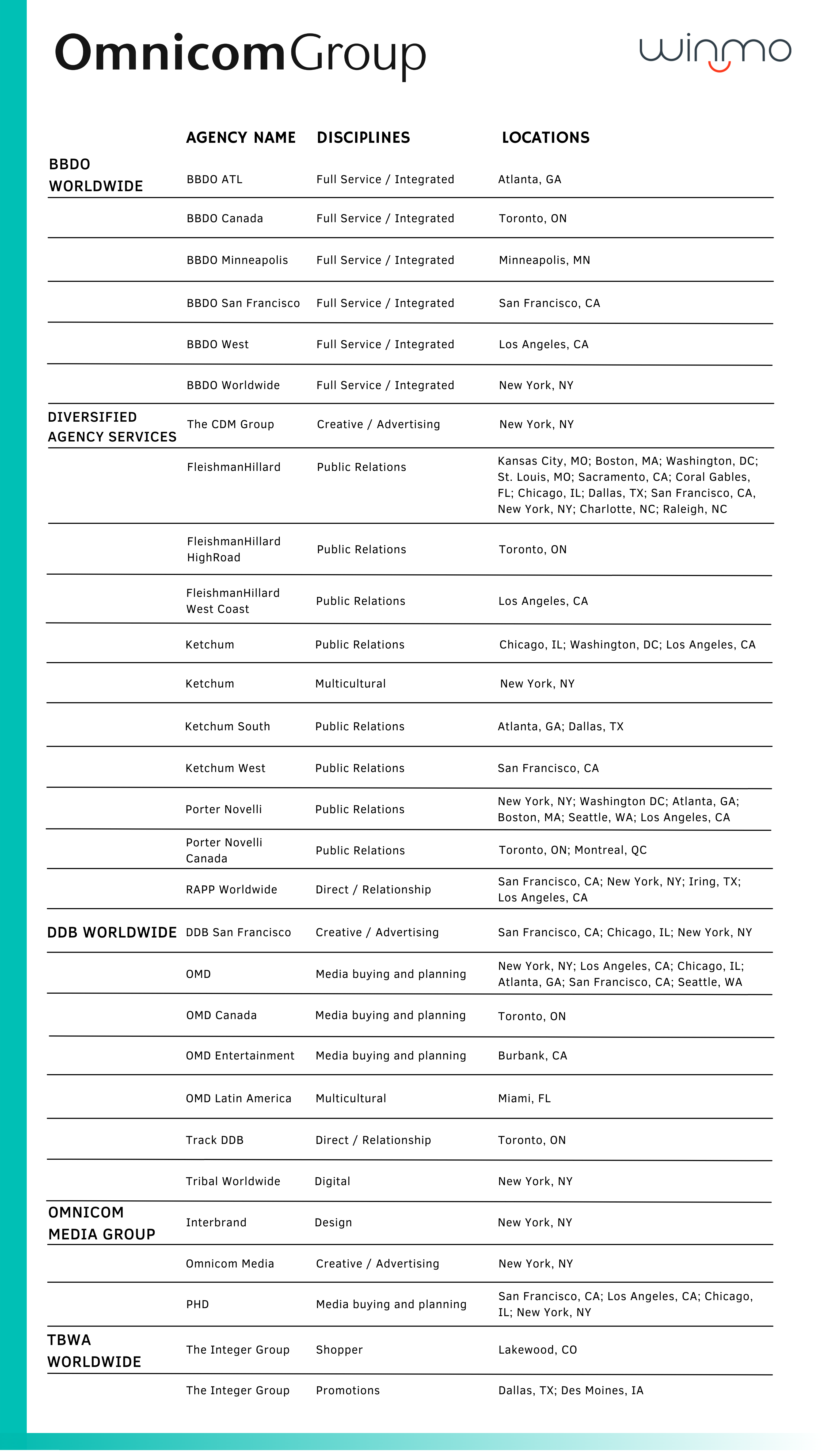 Omnicom Agency Holding Companies