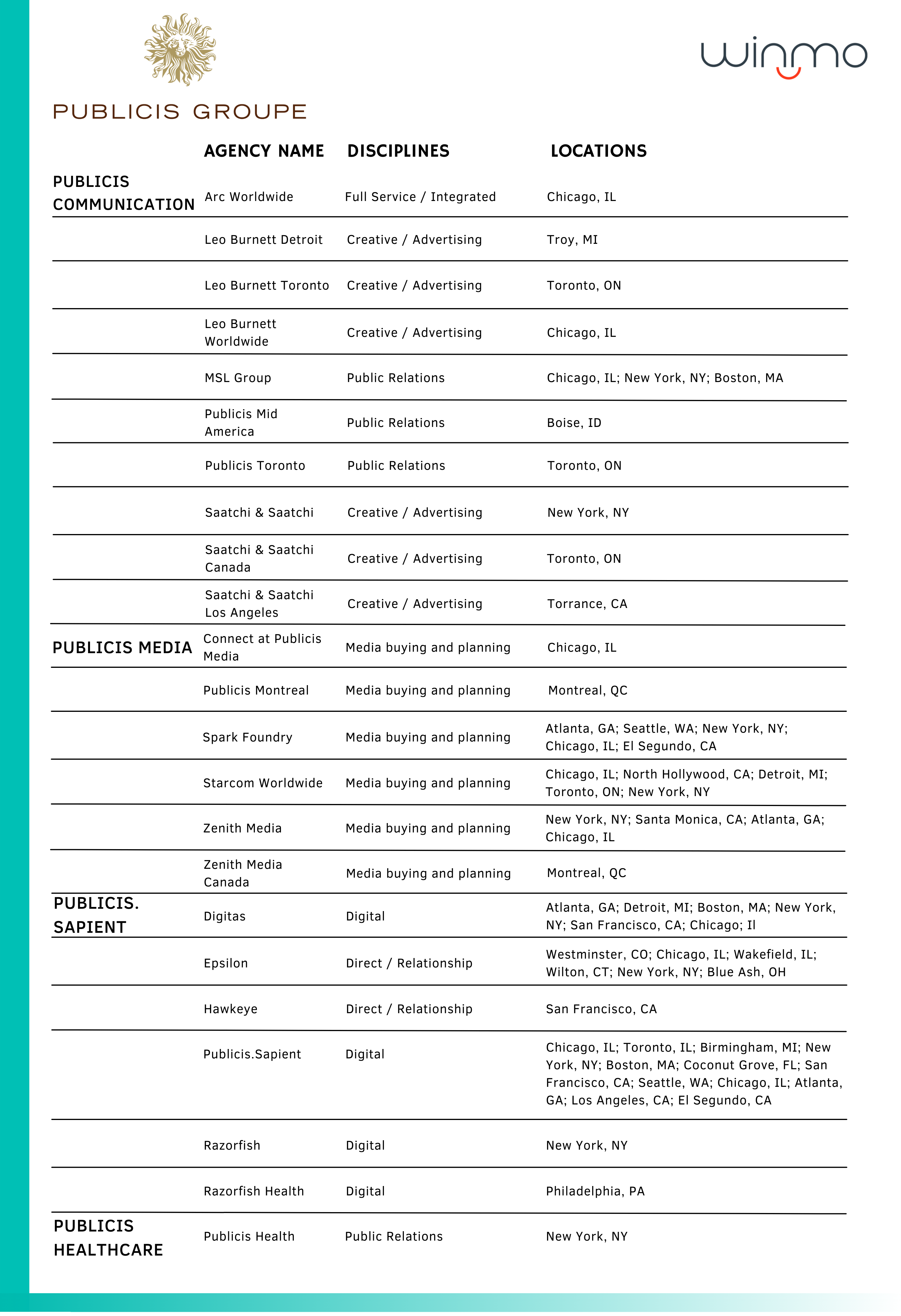 Publicis Groupe holding companies