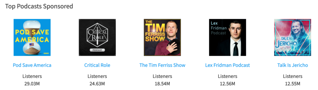 Listener Numbers, Contacts, Similar Podcasts - Lex Fridman Podcast