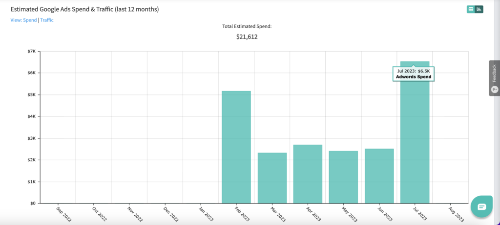 686 Google Adwords