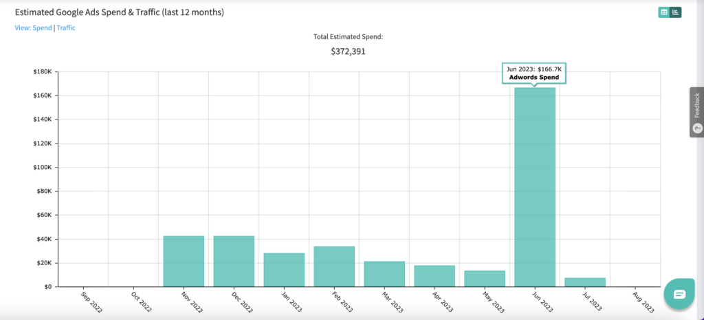 Google Adwords Equinox