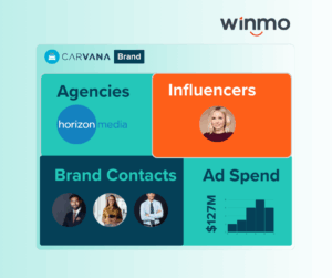 Influencer Insights design for creatives