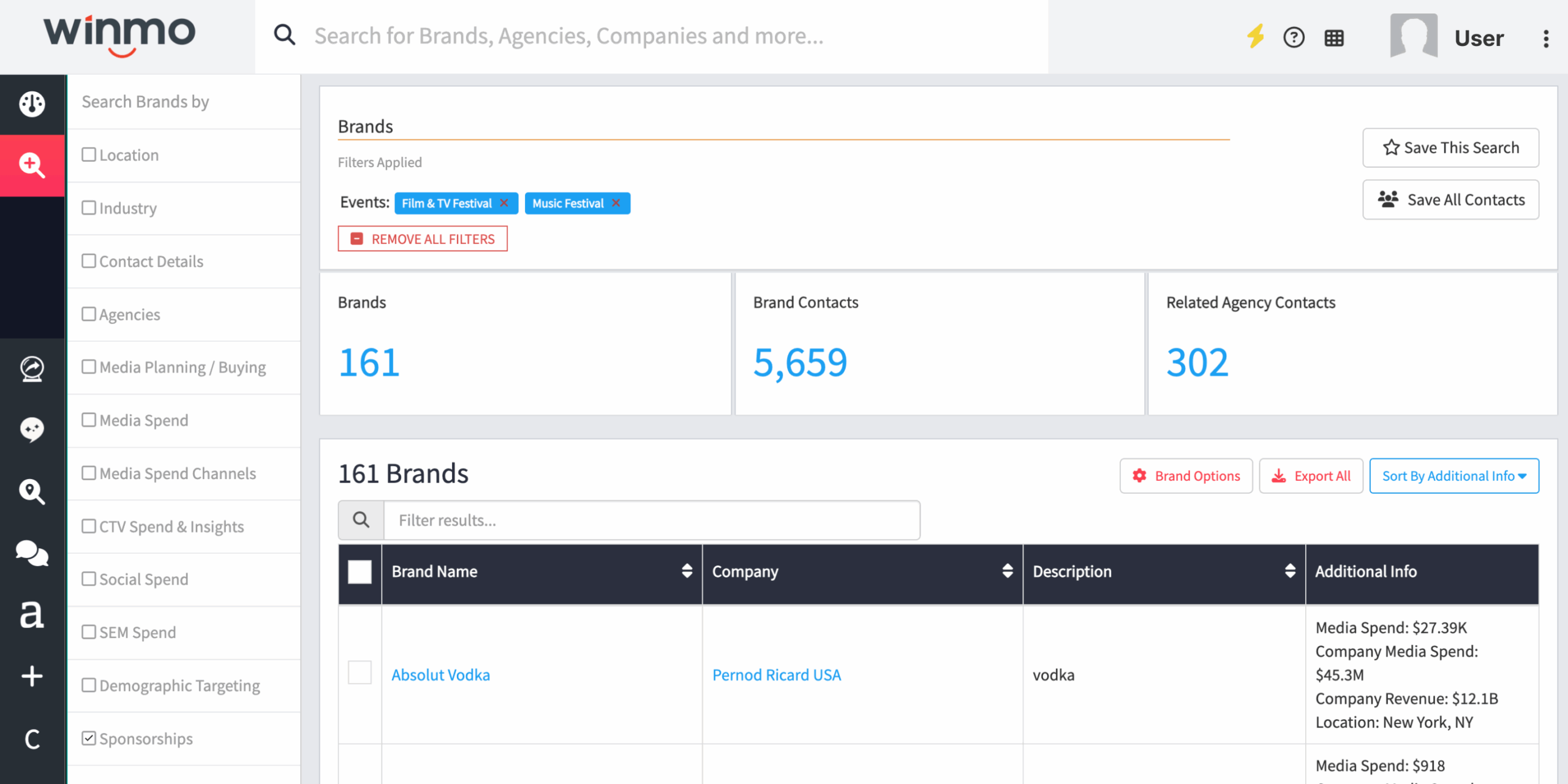 Winmo's advanced search results after selecting new Event & Festival sponsorship filters. 161 brands populated.